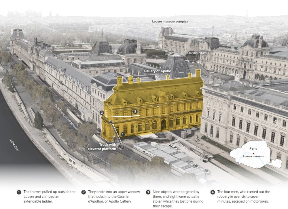 How thieves broke into Louvre museum and what they stole